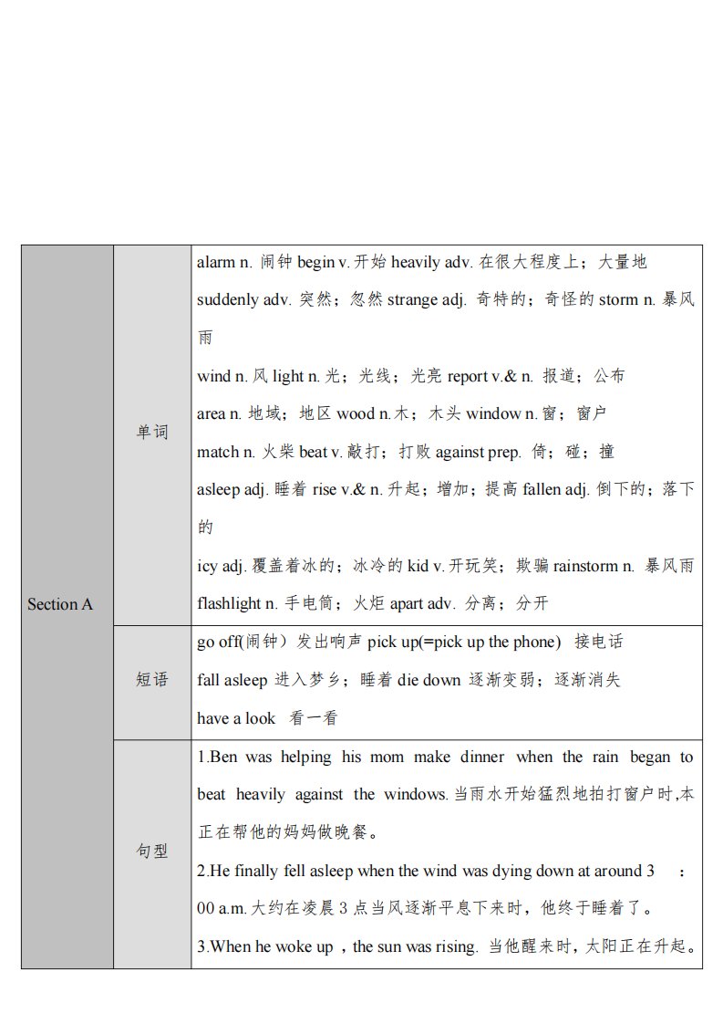 初中英语八年级下册教案unit5Section