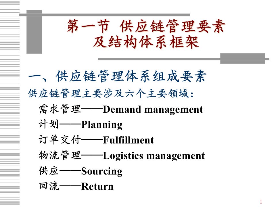 供应链管理基础理论培训课件