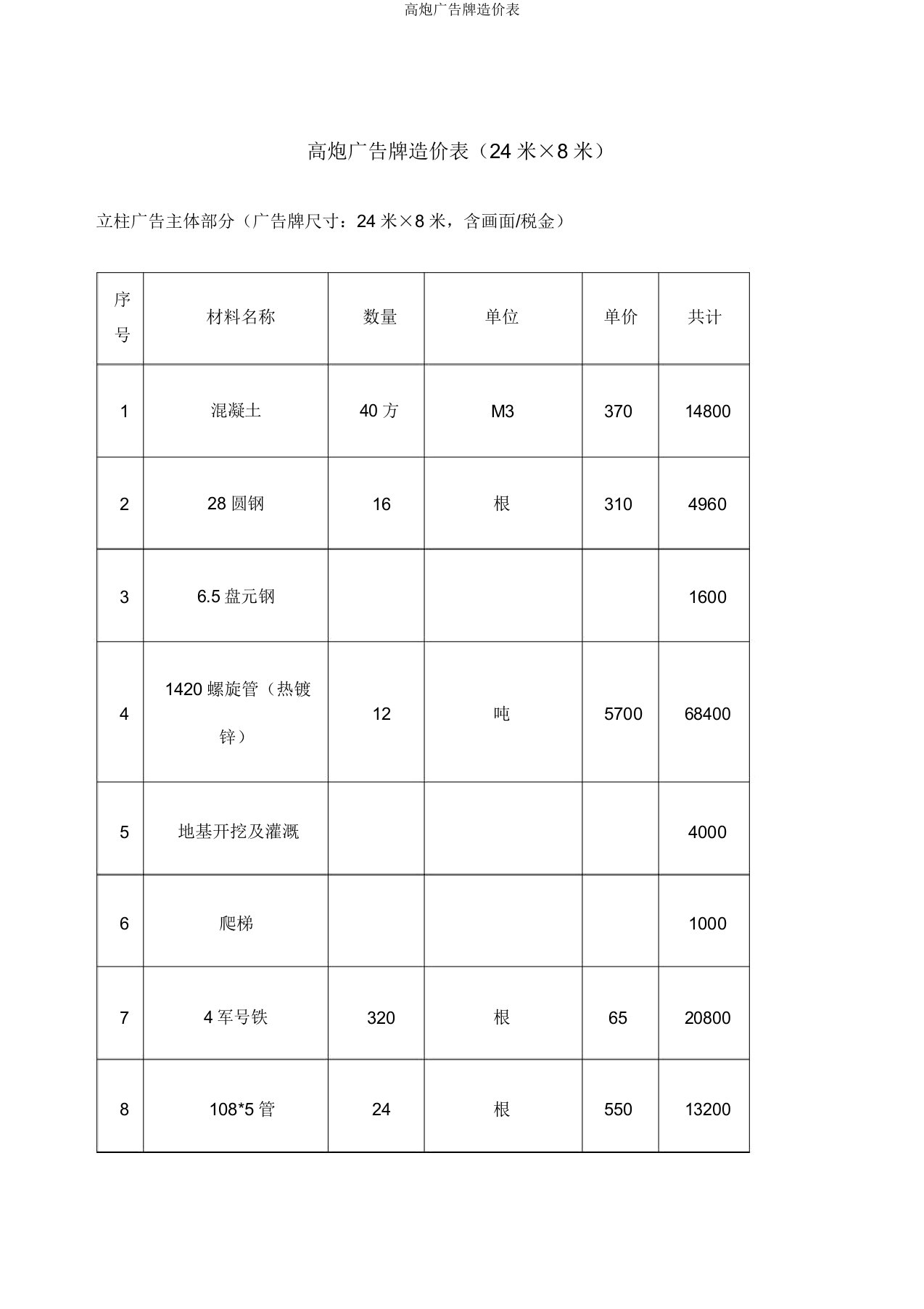 高炮广告牌造价表