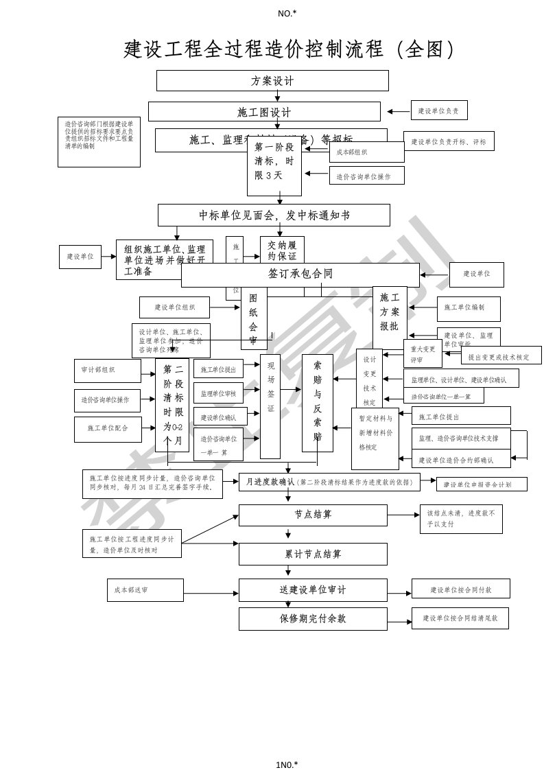 全过程造价控制流程