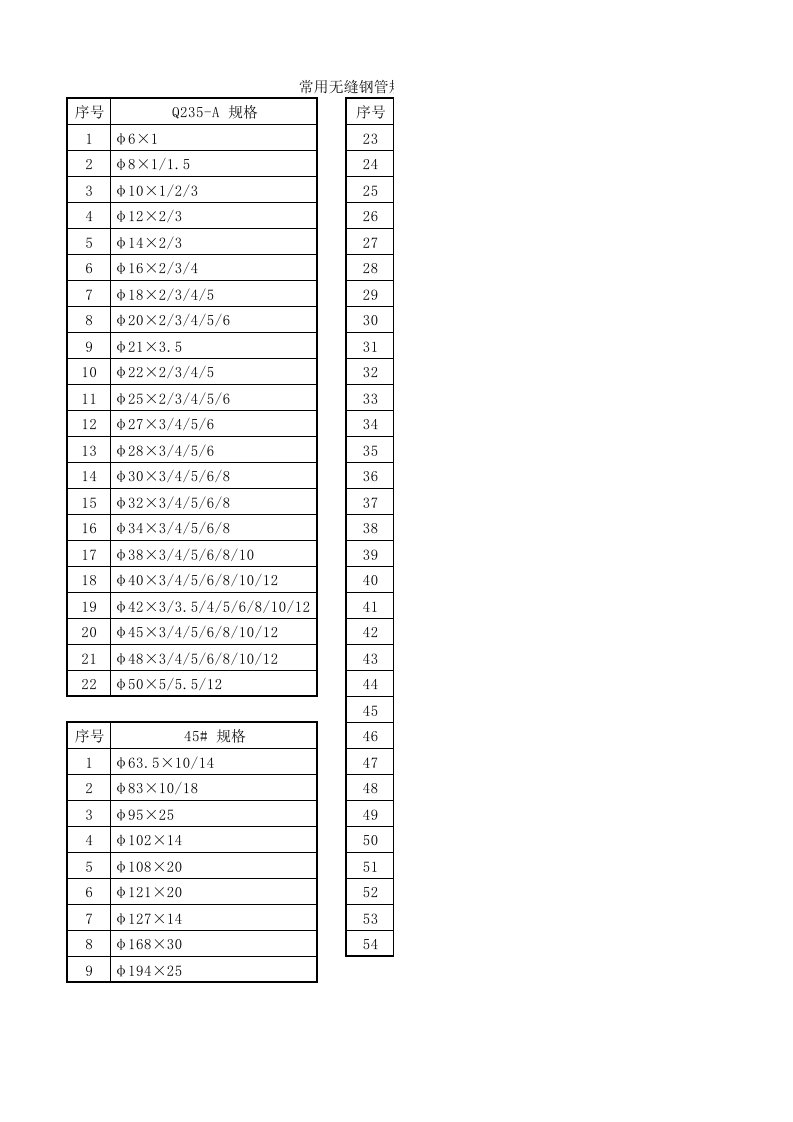 常用无缝钢管规格表