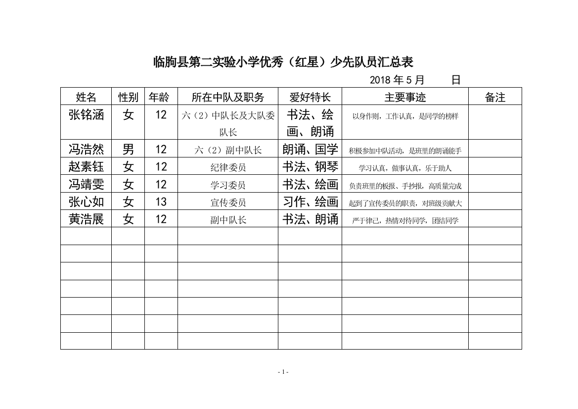 (红星)少先队员的汇总表