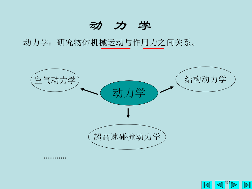 质点动力学的基本方程名师优质课赛课一等奖市公开课获奖课件