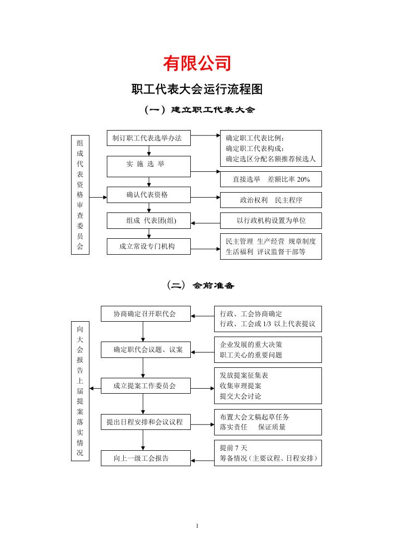 《职代会流程图》word版