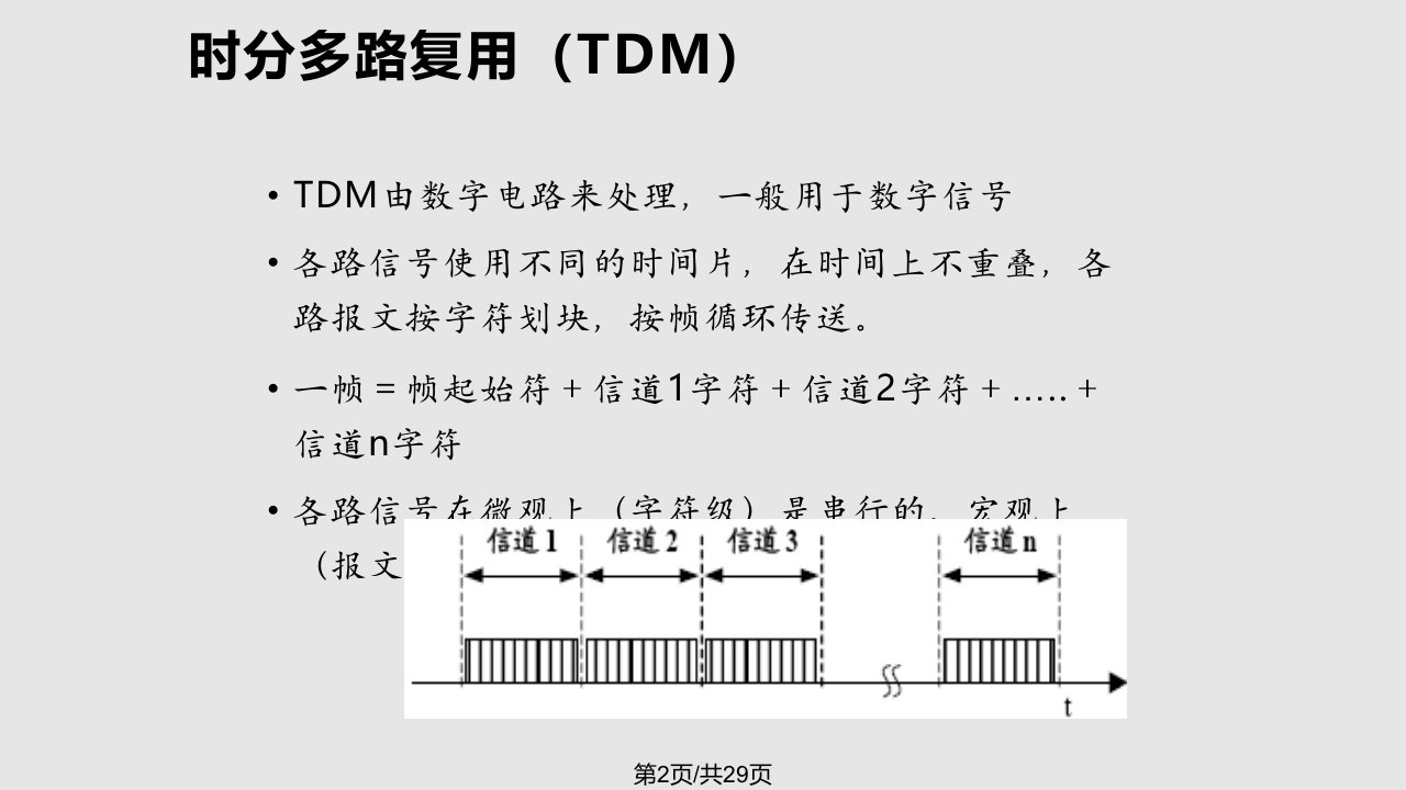 经济学数据通信基础