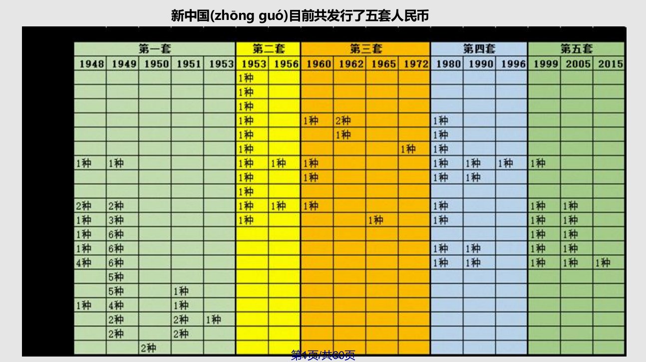 新中国全五套人民币简介及高清图学习教案