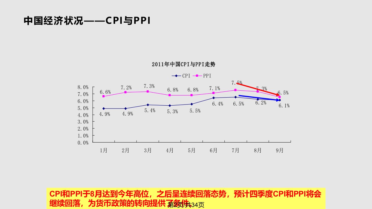 近期宏观政策与市场分析