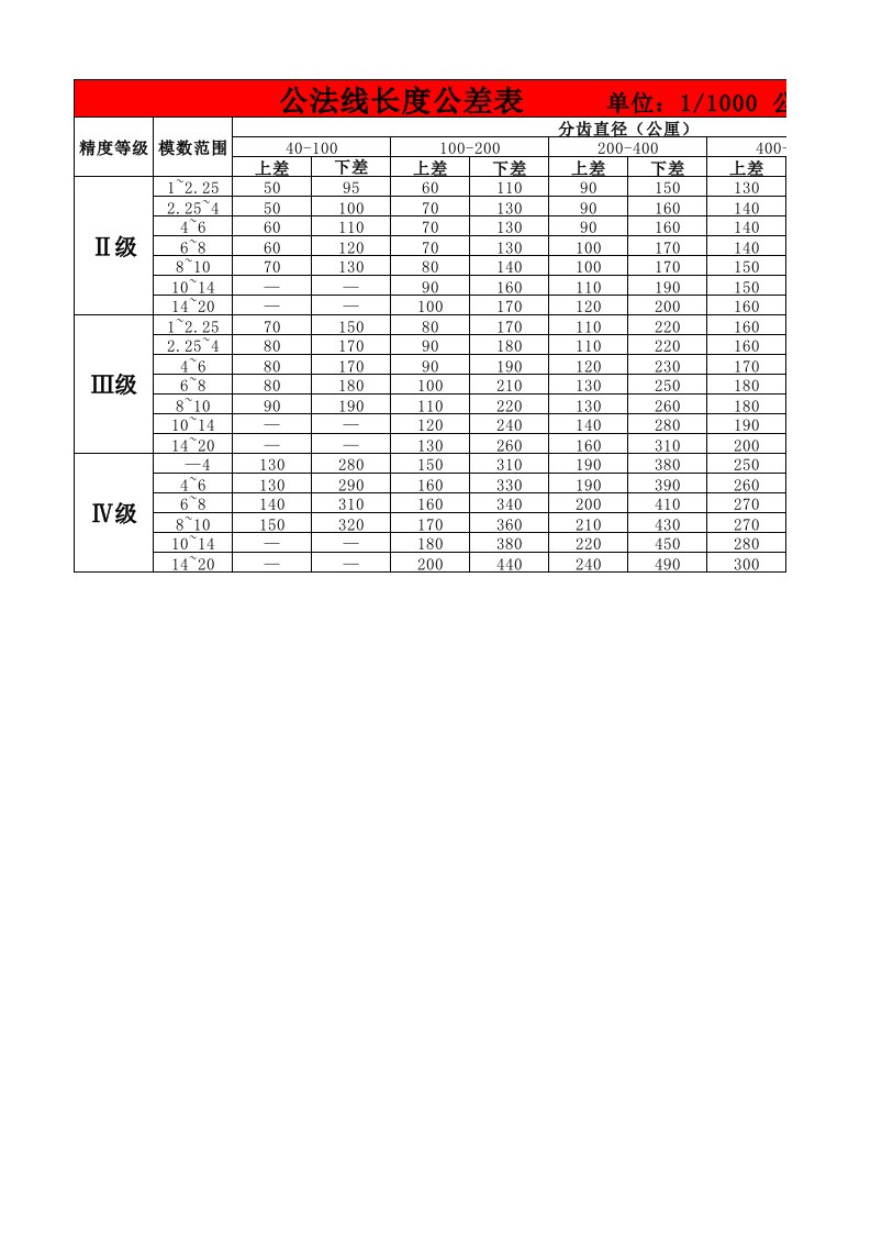 公法线长度公差表