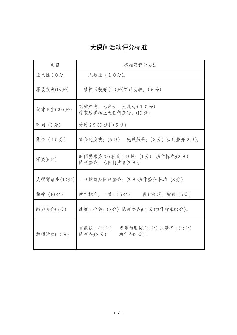 大课间活动评分标准