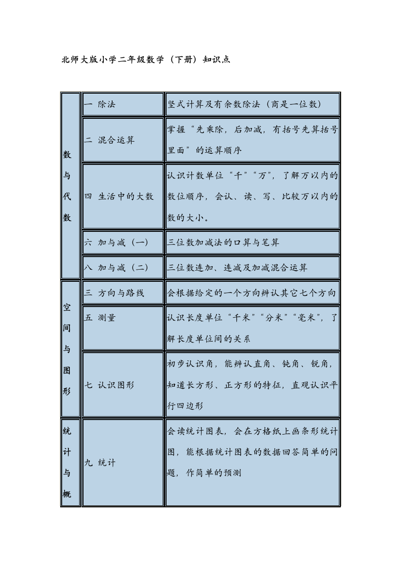 （中小学资料）[精品]二年级下册常识点回结