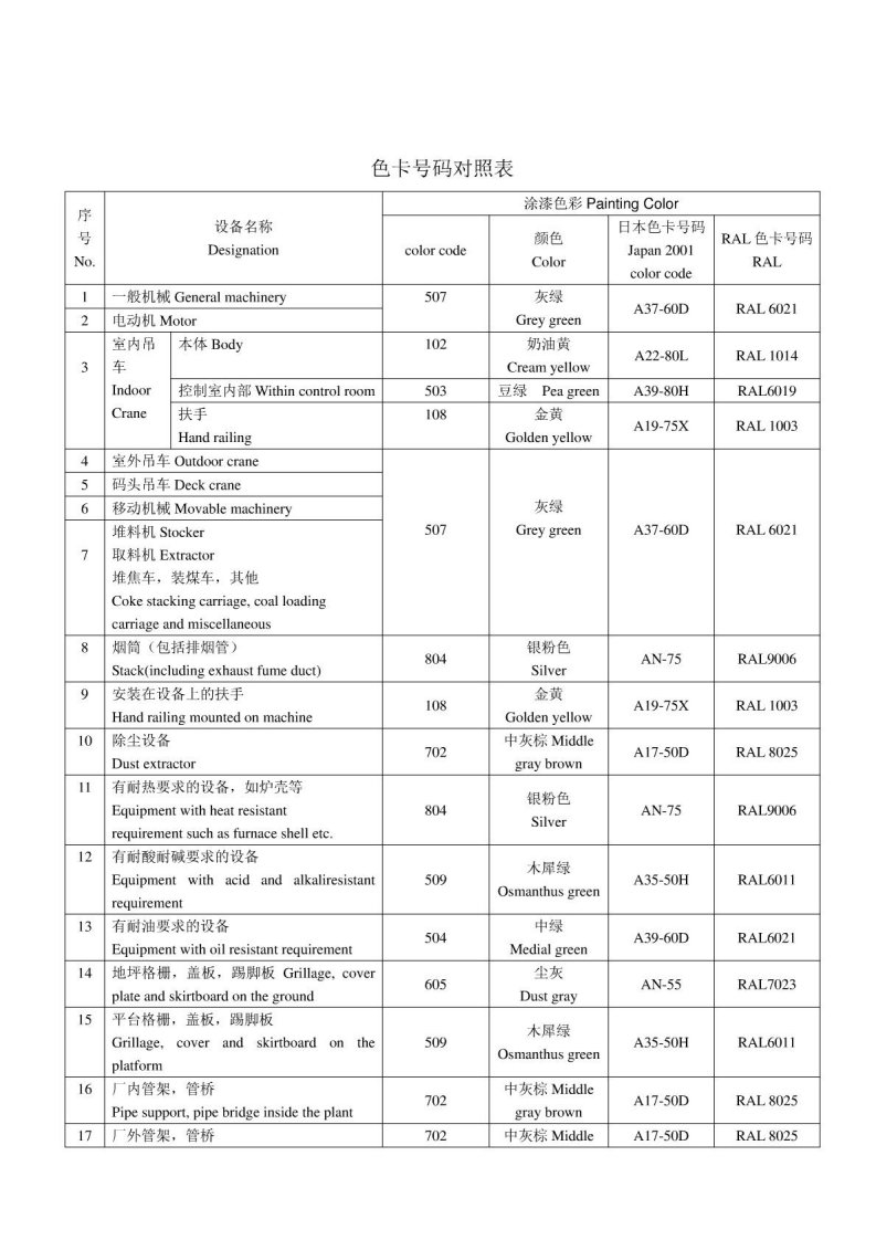 色卡号码对照表