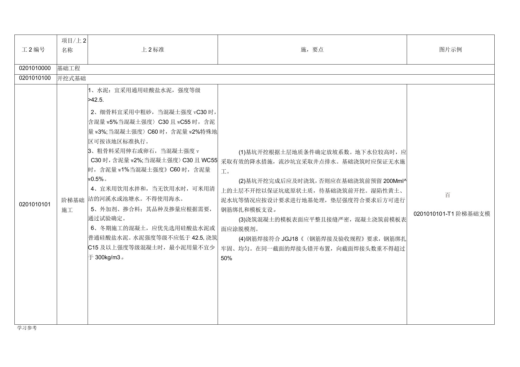 国家电网公司输变电工程工艺标准库