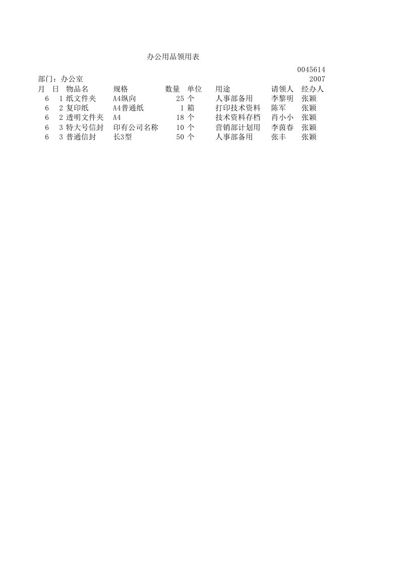 行政部管理-办公用品领用表