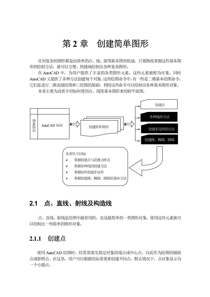 CAD基本知识及操作