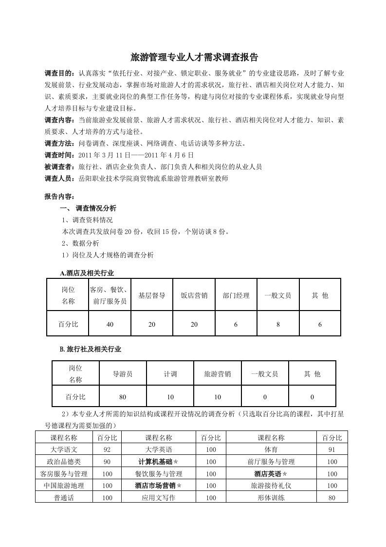 旅游管理专业人才需求调查报告