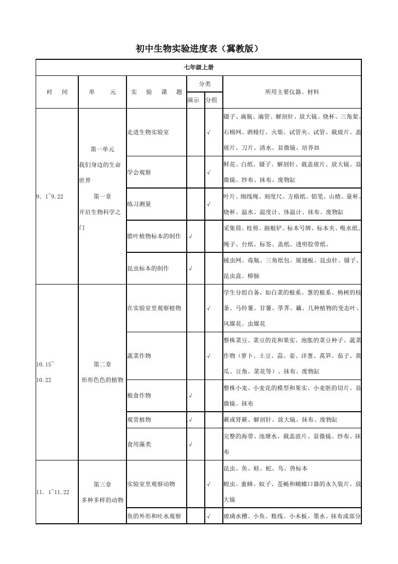 初中生物实验进度表(冀教版)