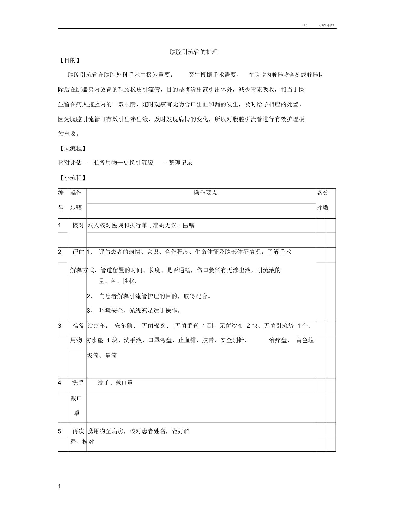 腹腔引流管护理的操作流程