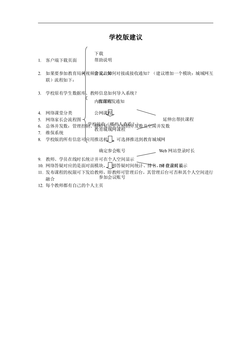 学校版建议