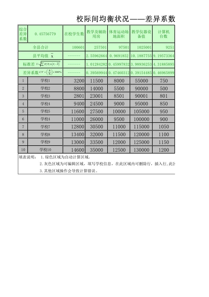 县域义务教育均衡发展计算差异系数模板