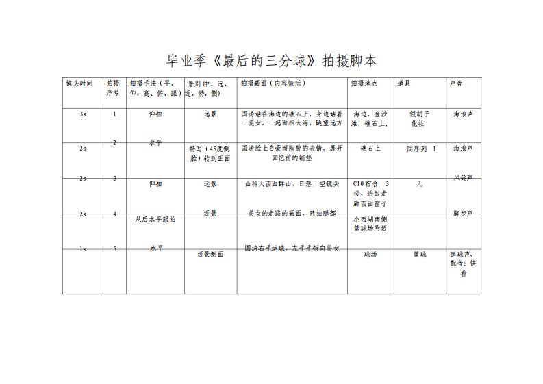 分镜头脚本模板