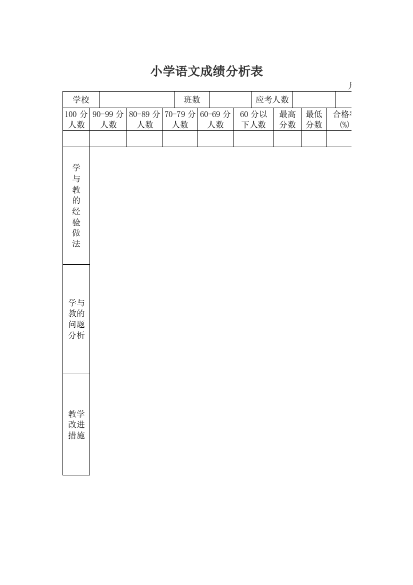 小学语文成绩分析表