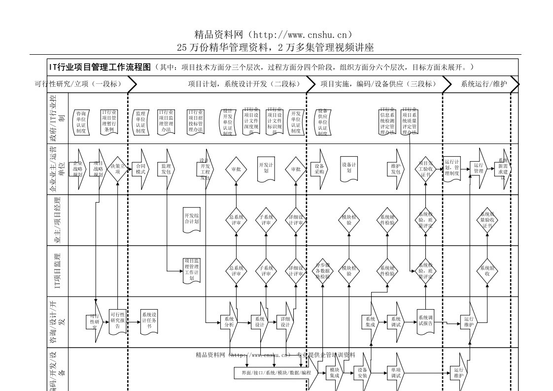 项目管理流程图