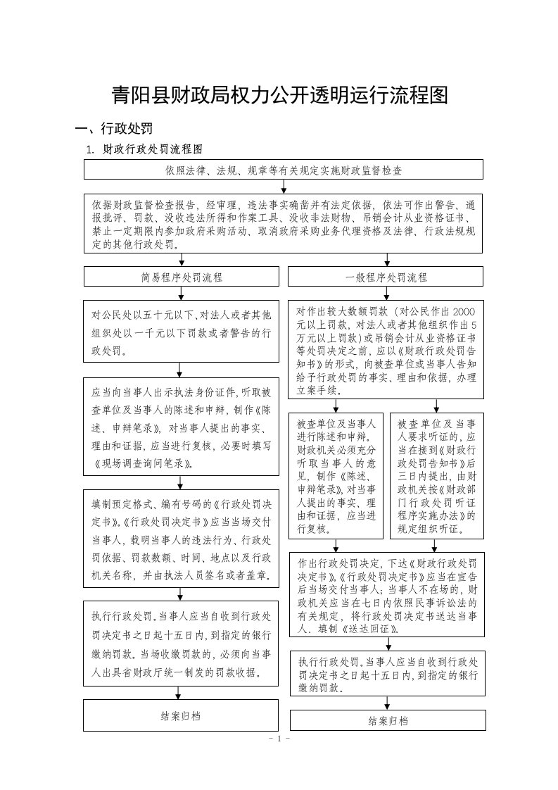 财政局权力公开透明运行流程图