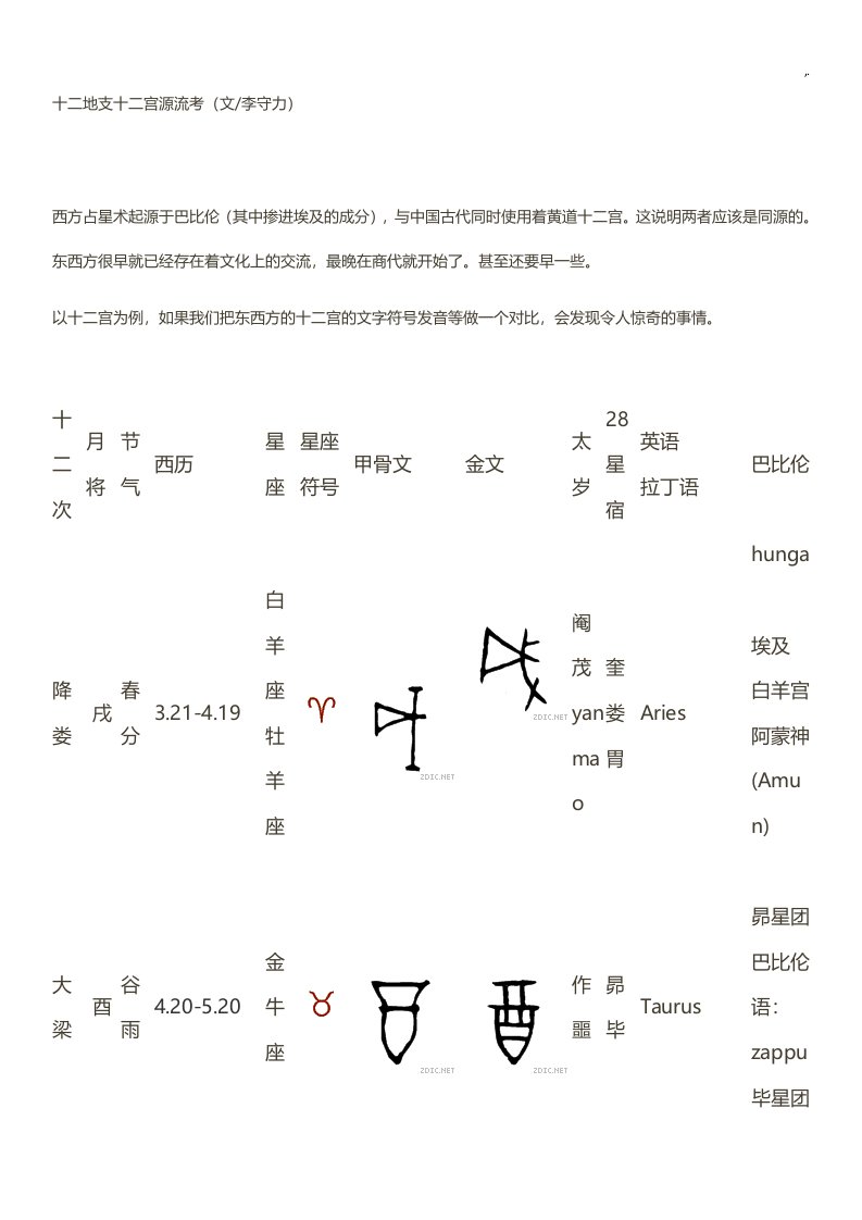 十二地支十二宫源流考