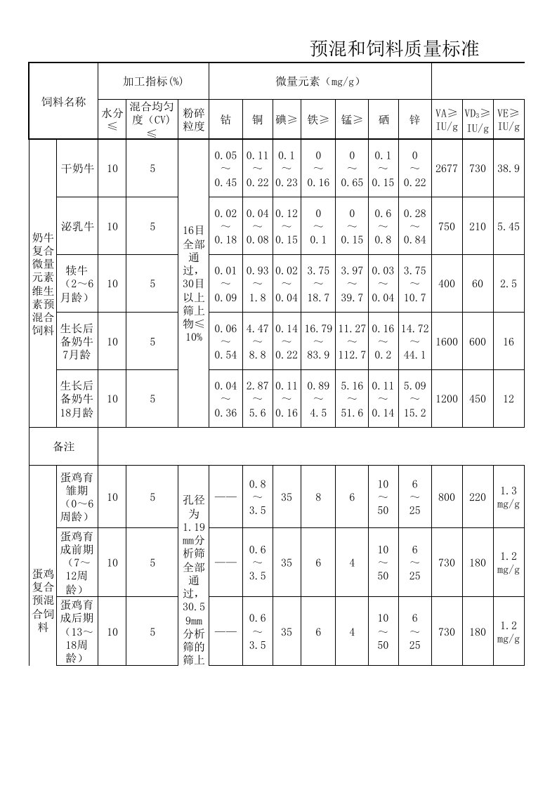 饲料成品国家标准