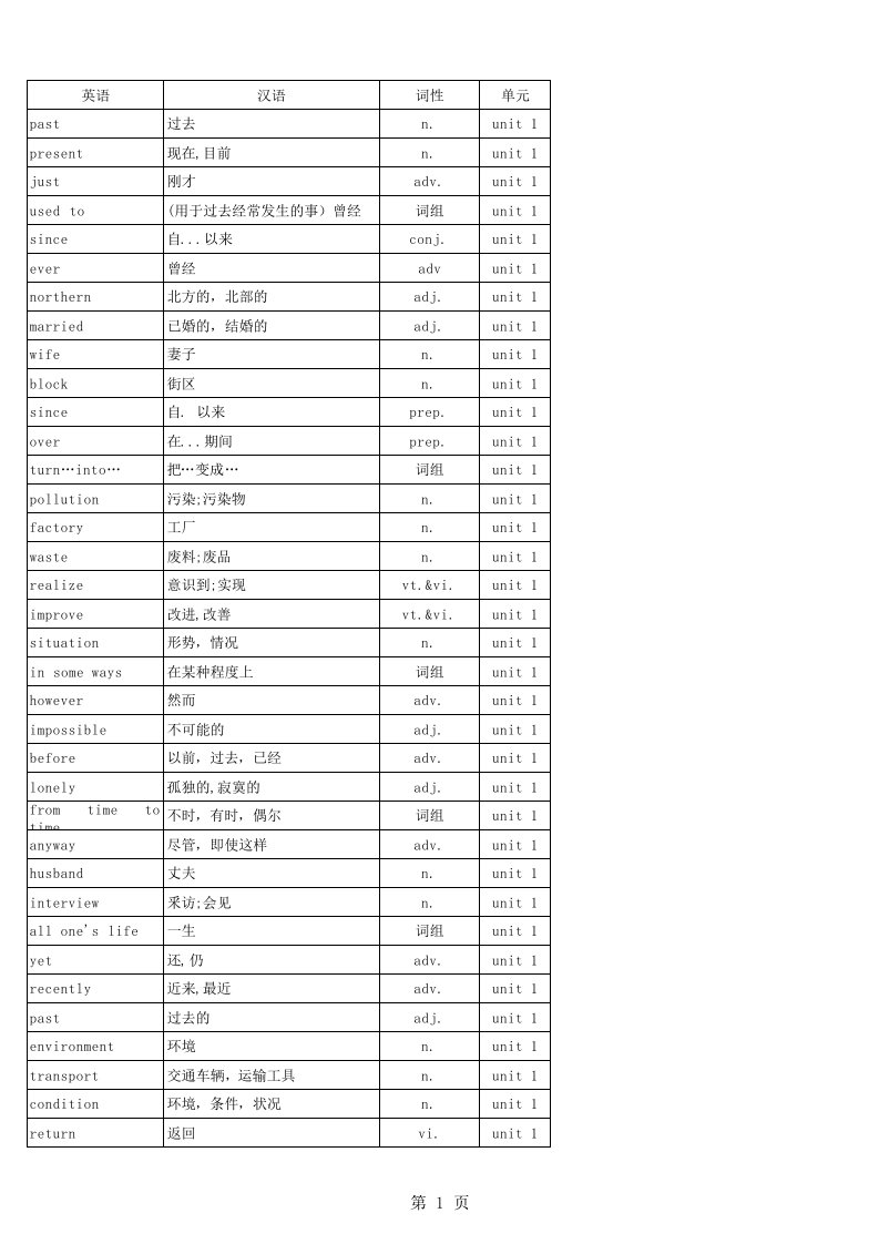 译林版牛津英语8b单词表