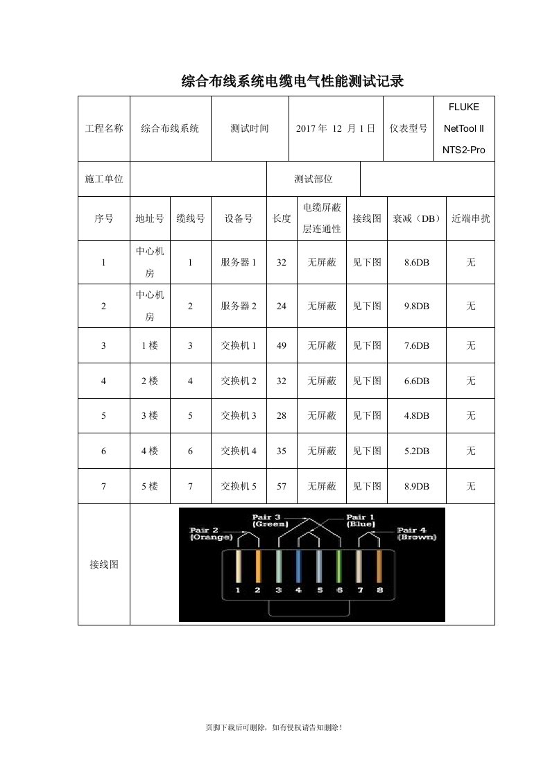 综合布线系统测试报告