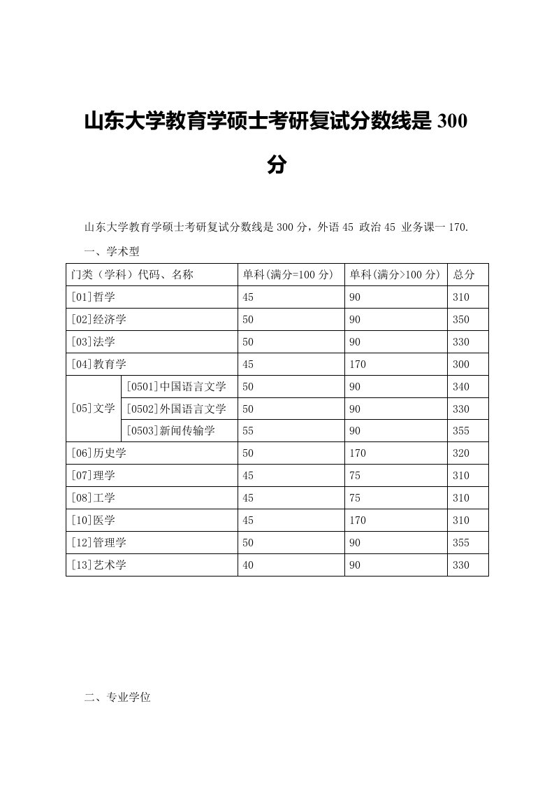 山东大学教育学硕士考研复试分数线是300分样稿