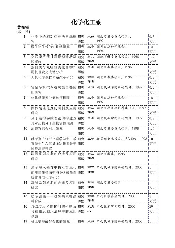 能源化工-化学化工系