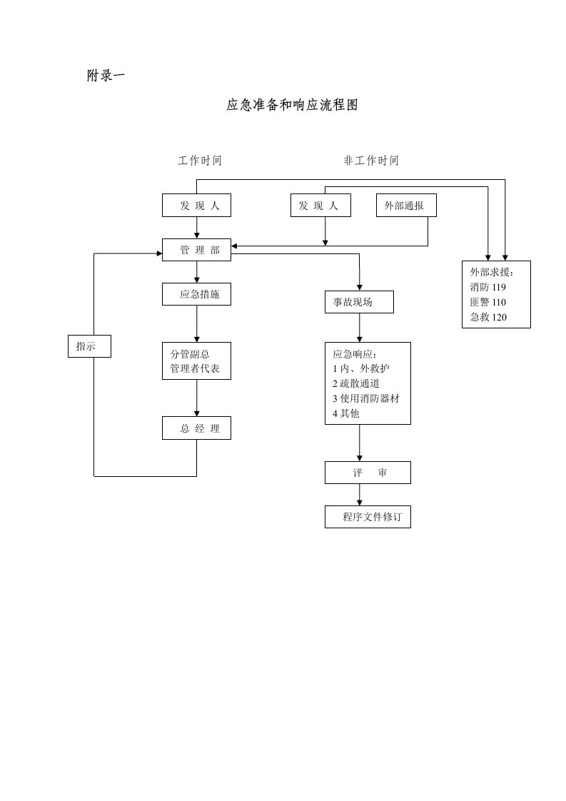 应急准备和响应流程图