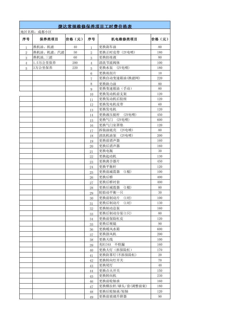 (一汽大众)维修保养工时费价格表