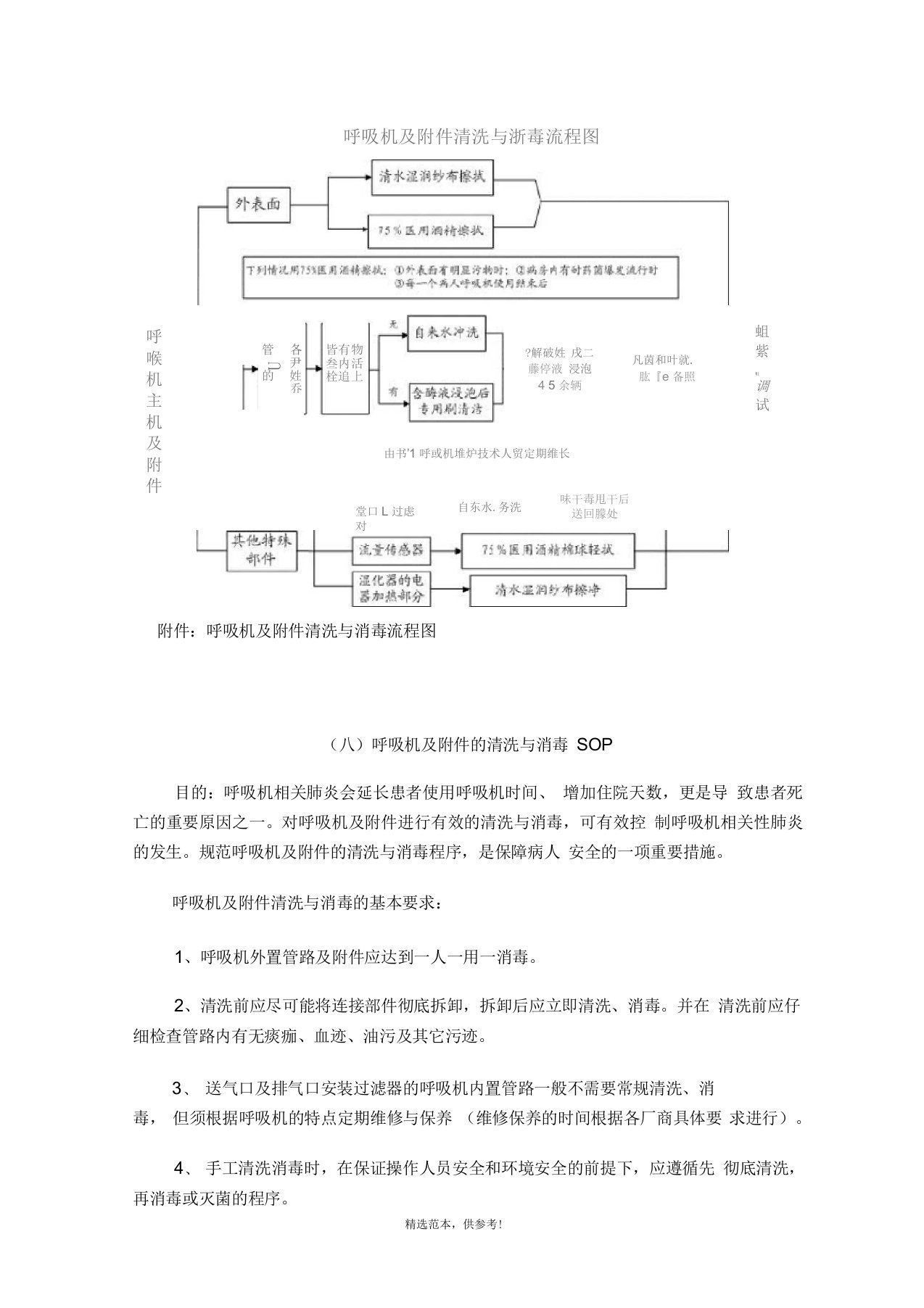 呼吸机消毒流程图