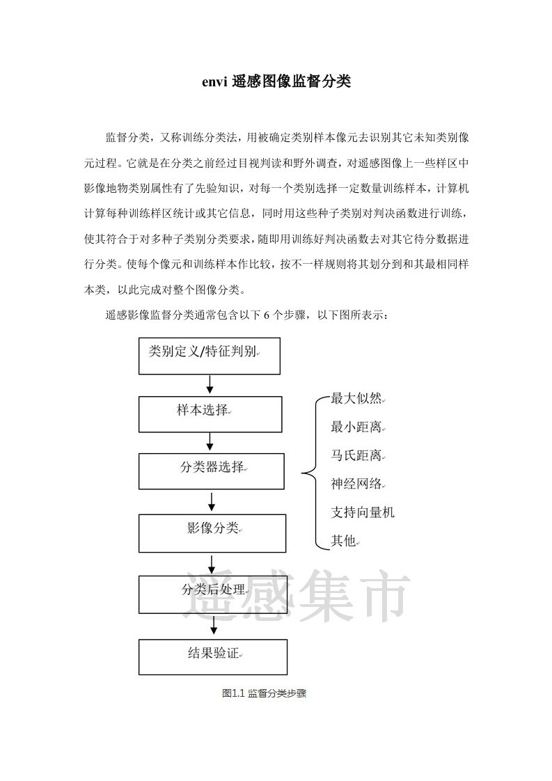 envi遥感图像监督分类与非监督分类样稿