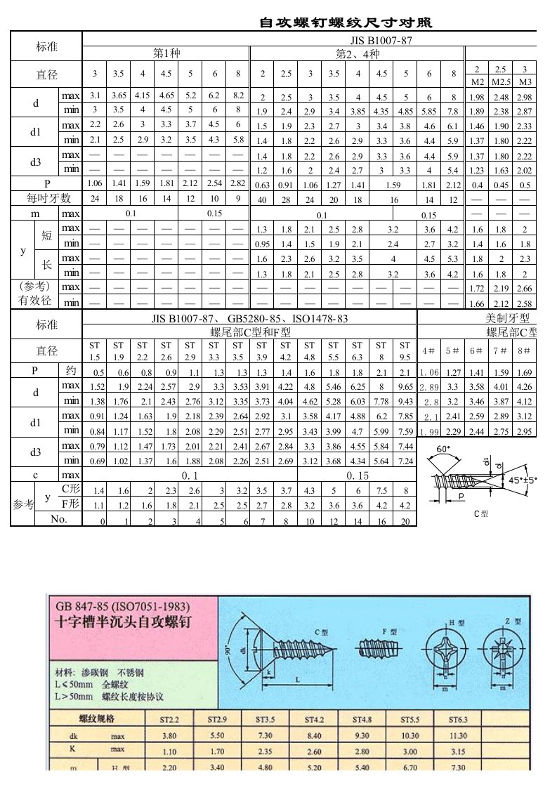 自攻螺丝规格(大全)