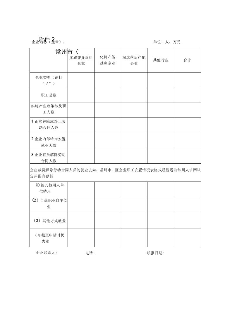 常州市区企业职工安置情况表格式