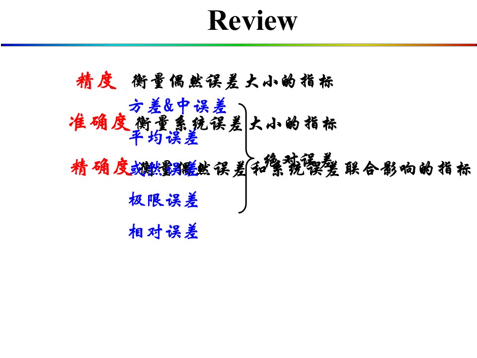 平差（教学课件）-成晓倩-1-3协方差传播律