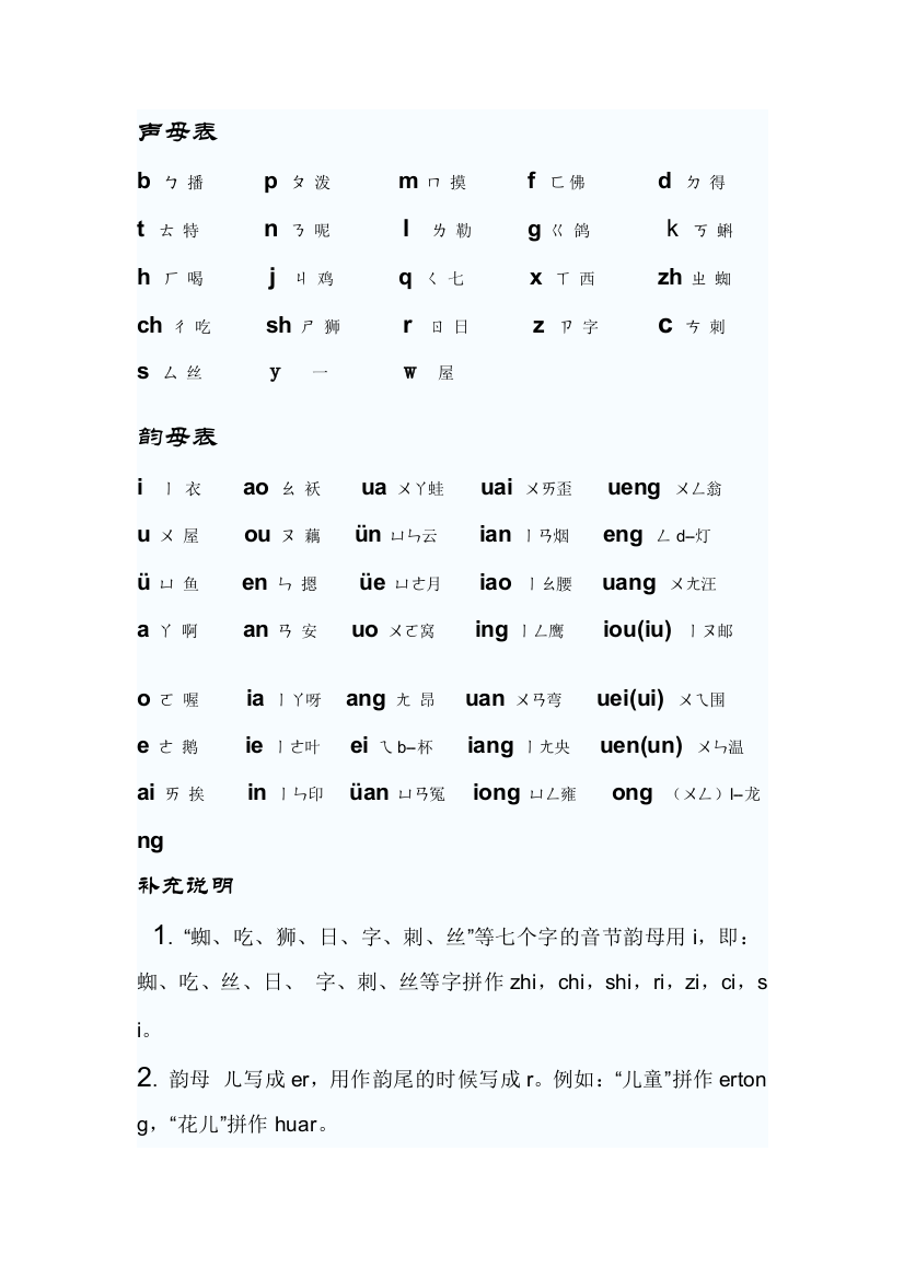 (汉语拼音字母表)教学版课件