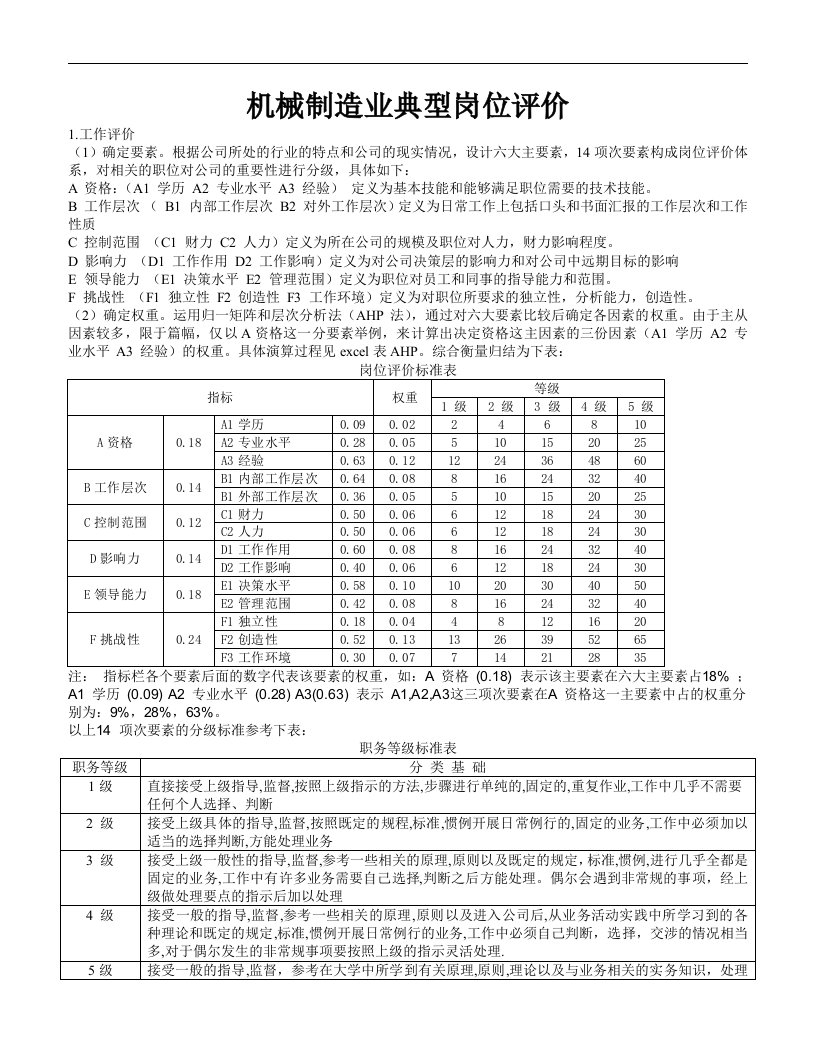 【管理精品】7机械制造业典型岗位薪酬定位