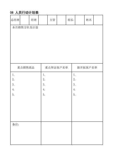 08人员行动计划表