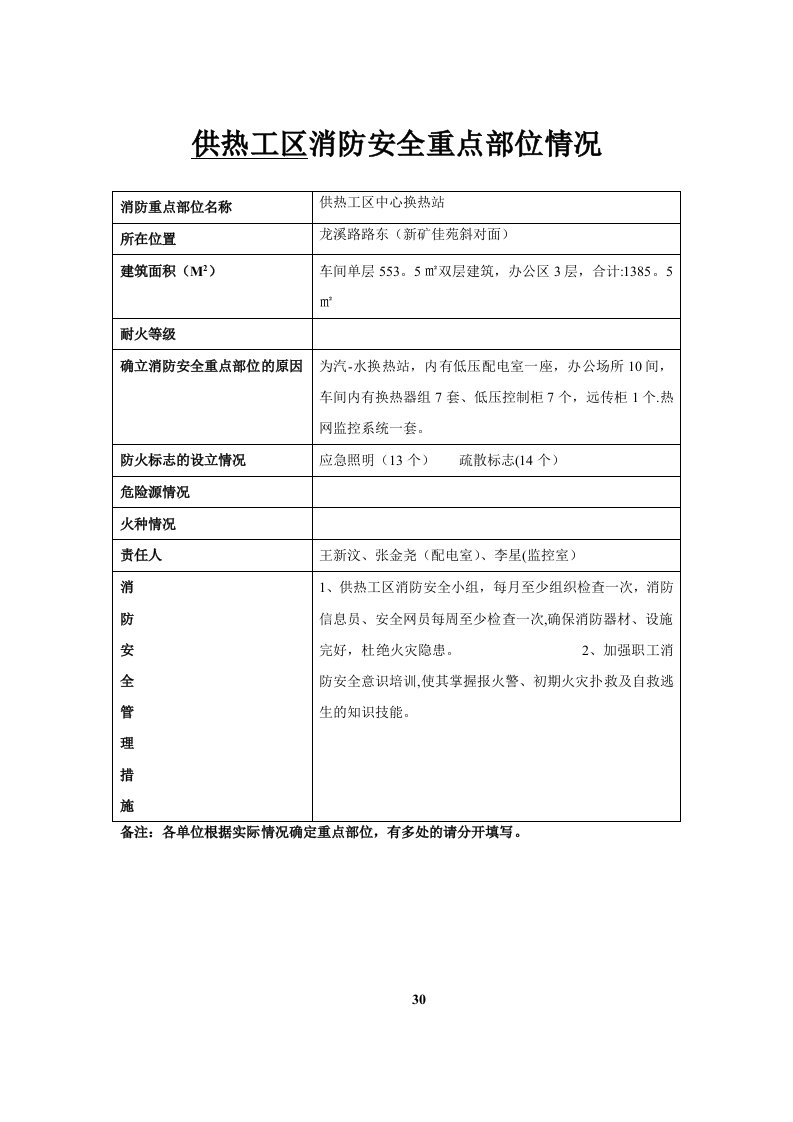 四、消防安全重点部位情况--精选文档