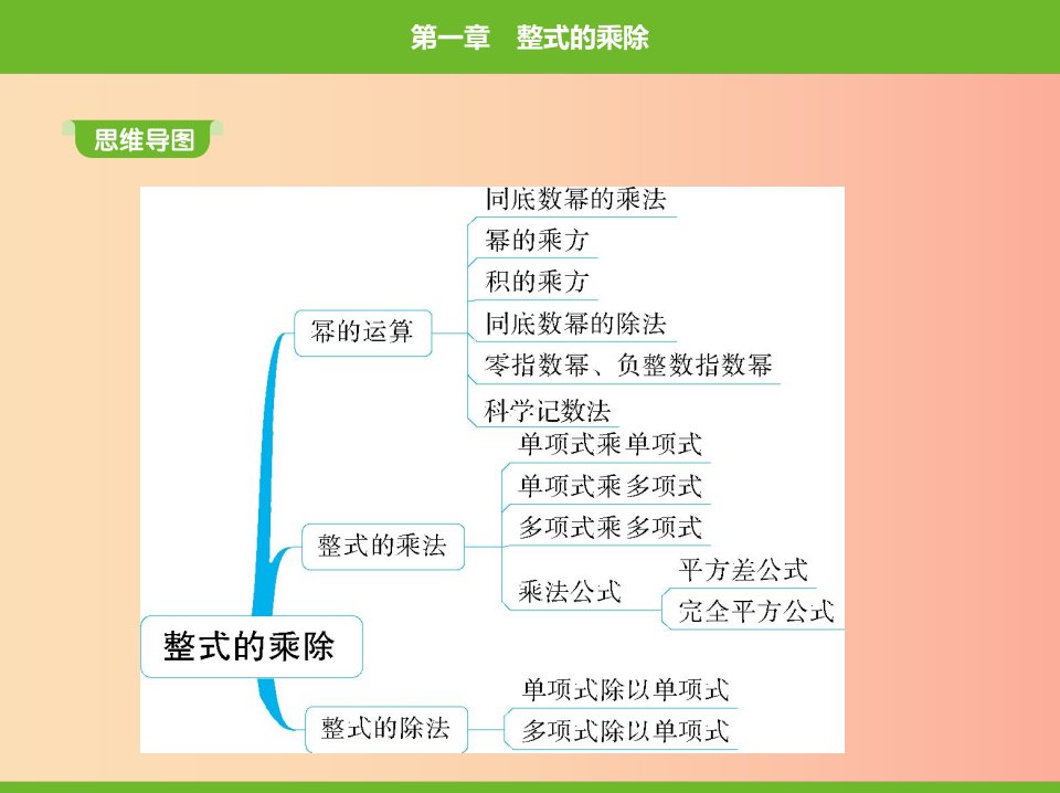 2019年春七年级数学下册