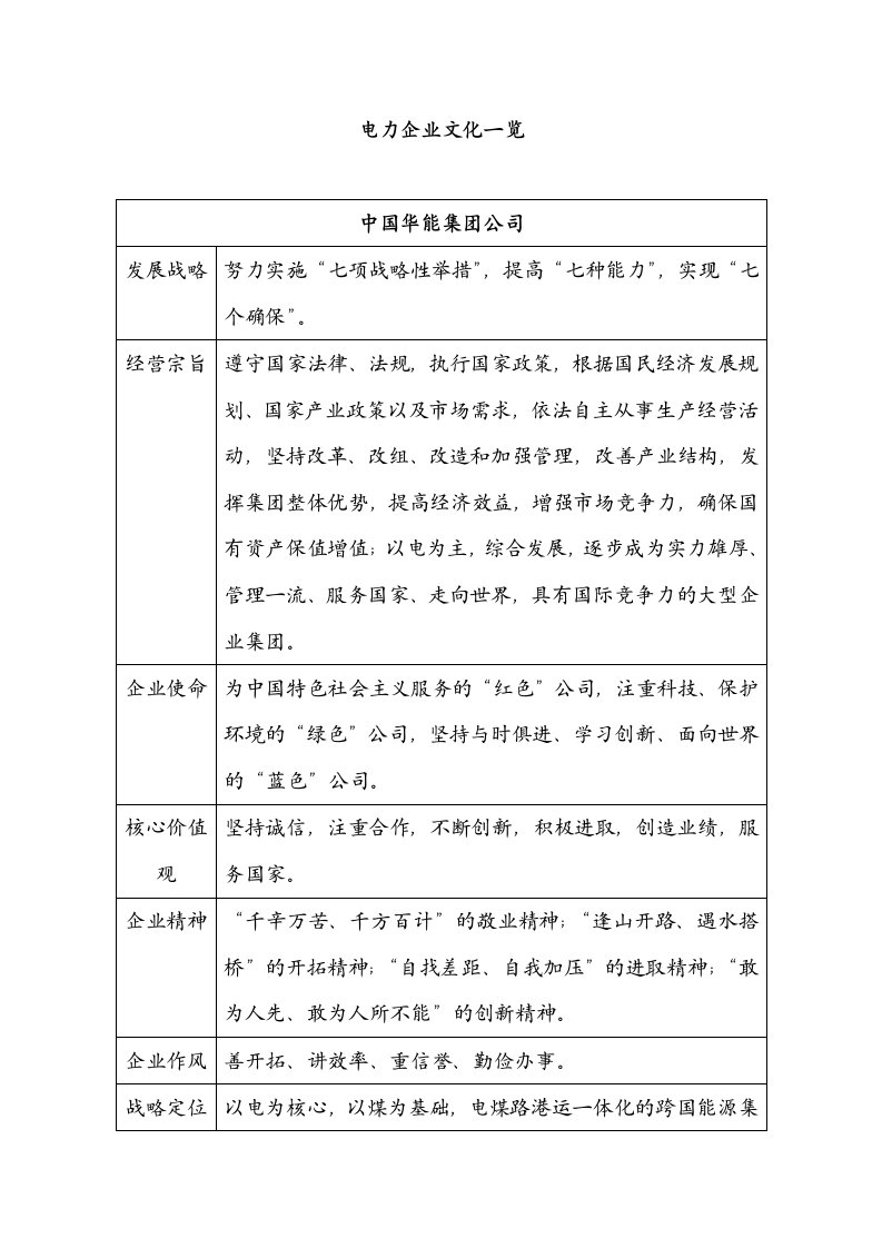 企业文化-各电力公司企业文化一览