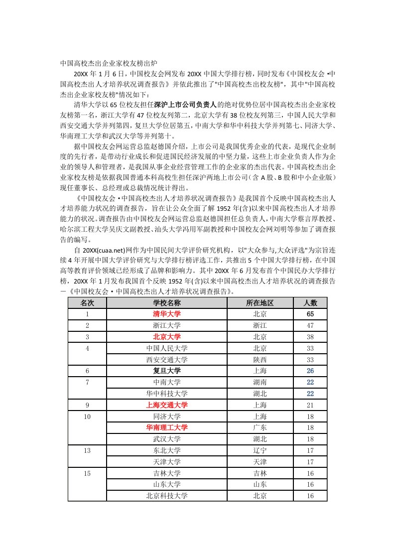 领导管理技能-中国高校杰出企业家校友榜出炉