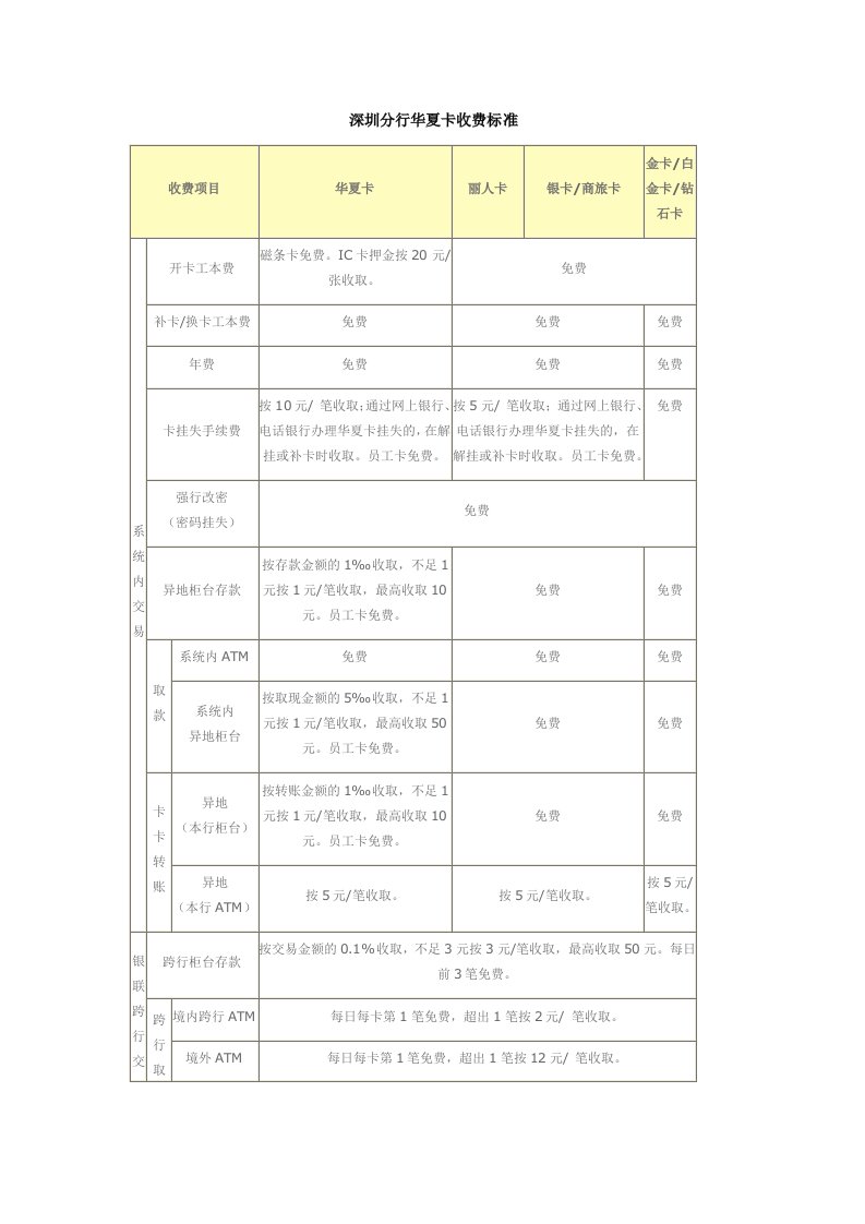 金融保险-华夏银行收费标准