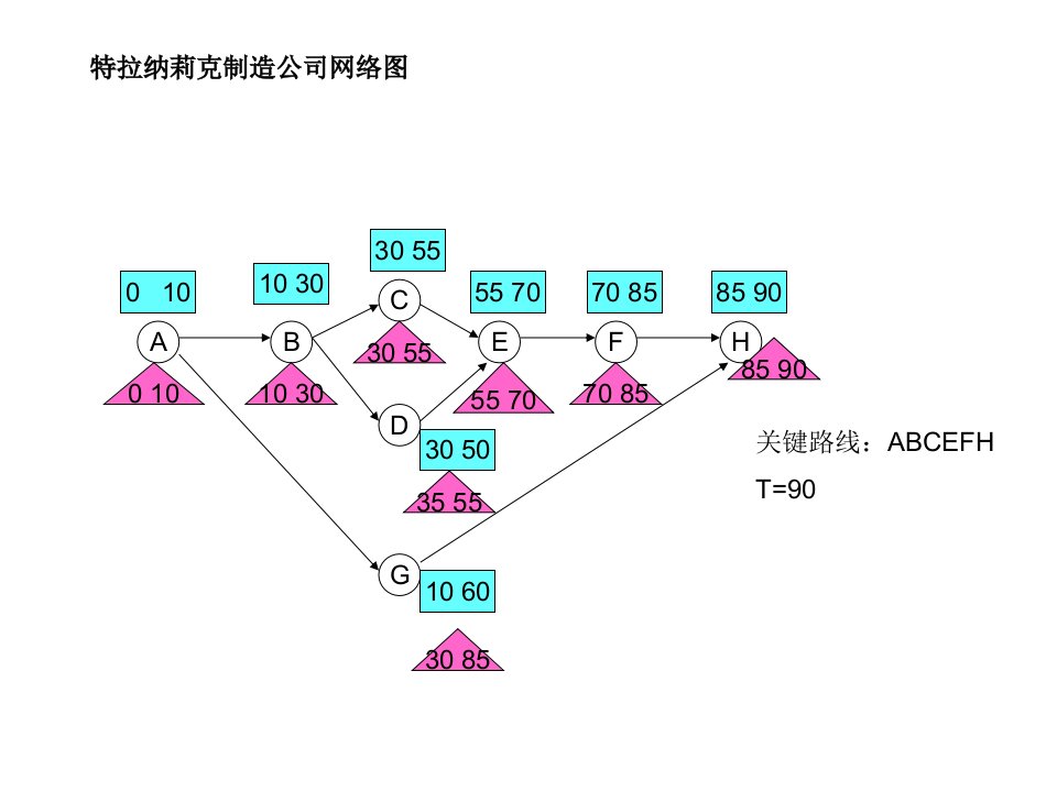 生产运作特拉纳里克制造公司