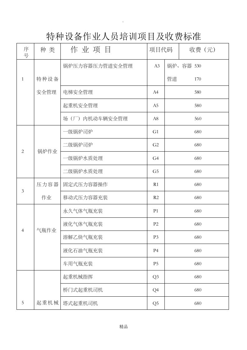 特种设备作业人员培训项目及收费标准